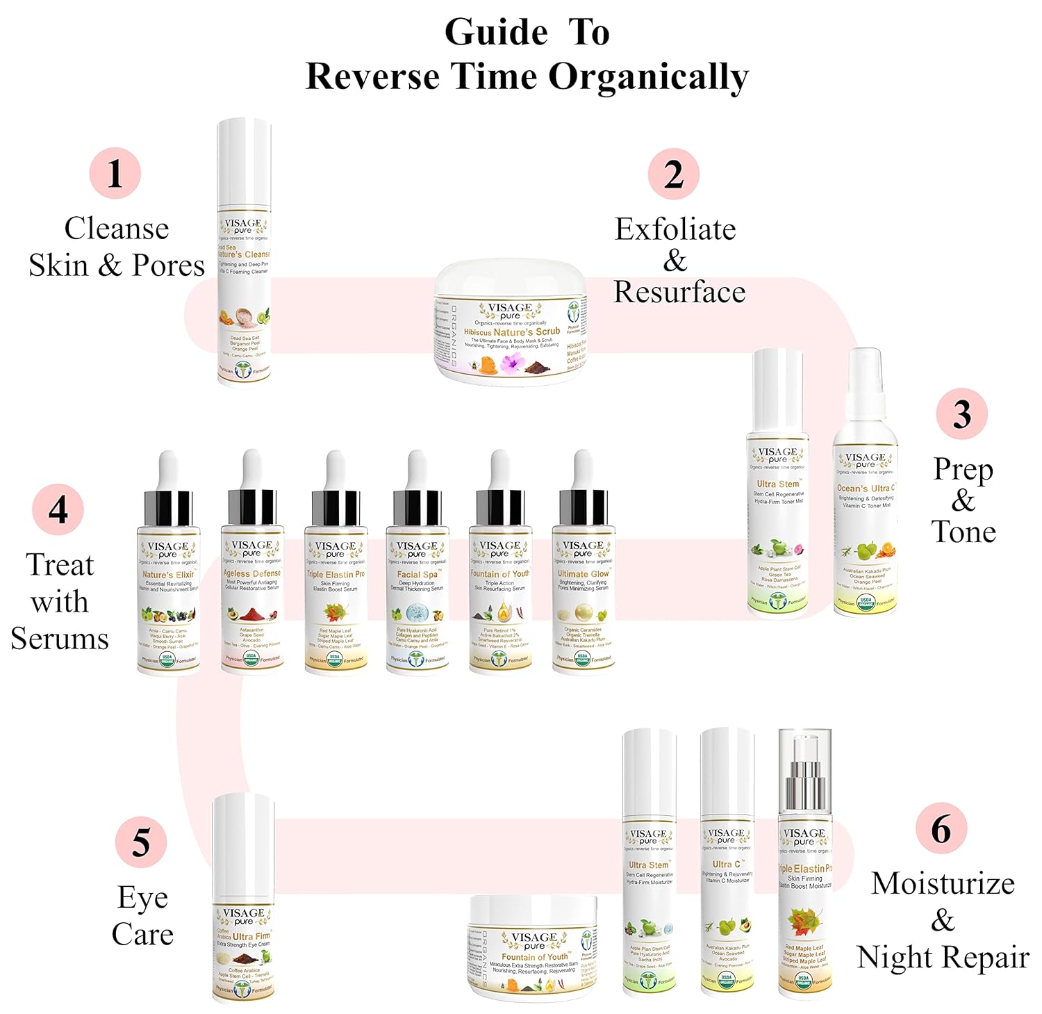 Nature's Elixir 1 oz USDA Organic Physician Formulated Revitalizing Face Serum - Image 4