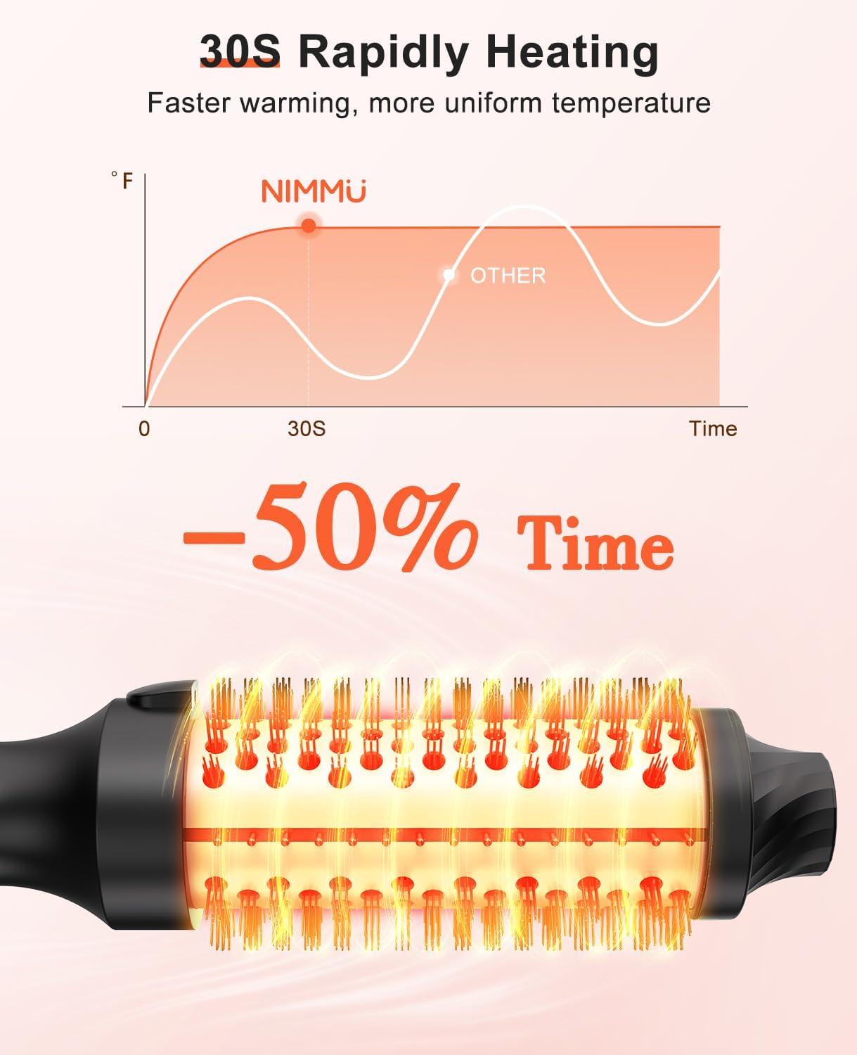 Nimmu 1.5 Inch Thermal Blowout Styling Brush with 10 Temperature Settings and Dual Voltage - Image 4