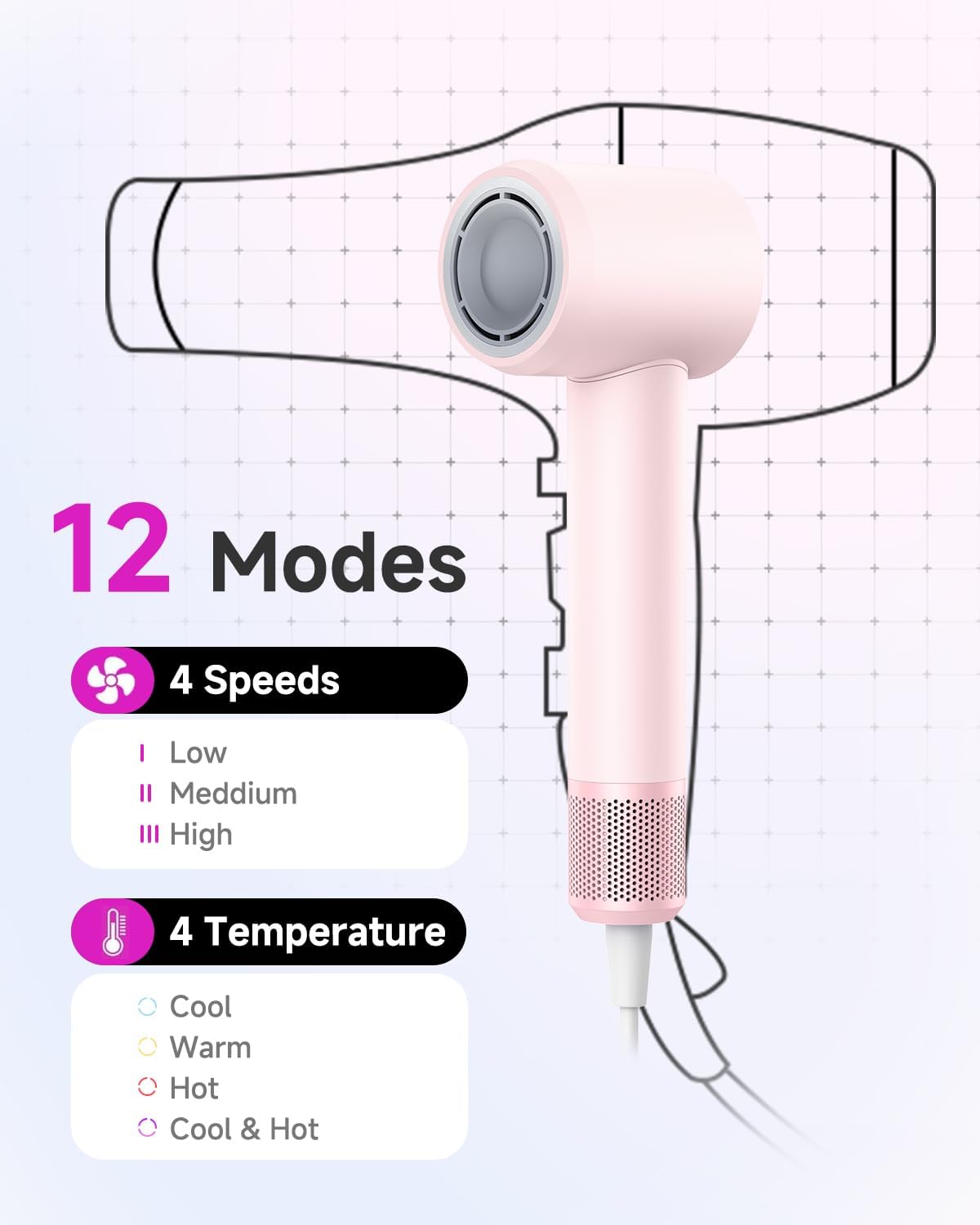 PLUZZ Pink 1600W High-Speed Hair Dryer Set, 110000RPM, Low Noise, Travel Ready with Diffuser - Image 2