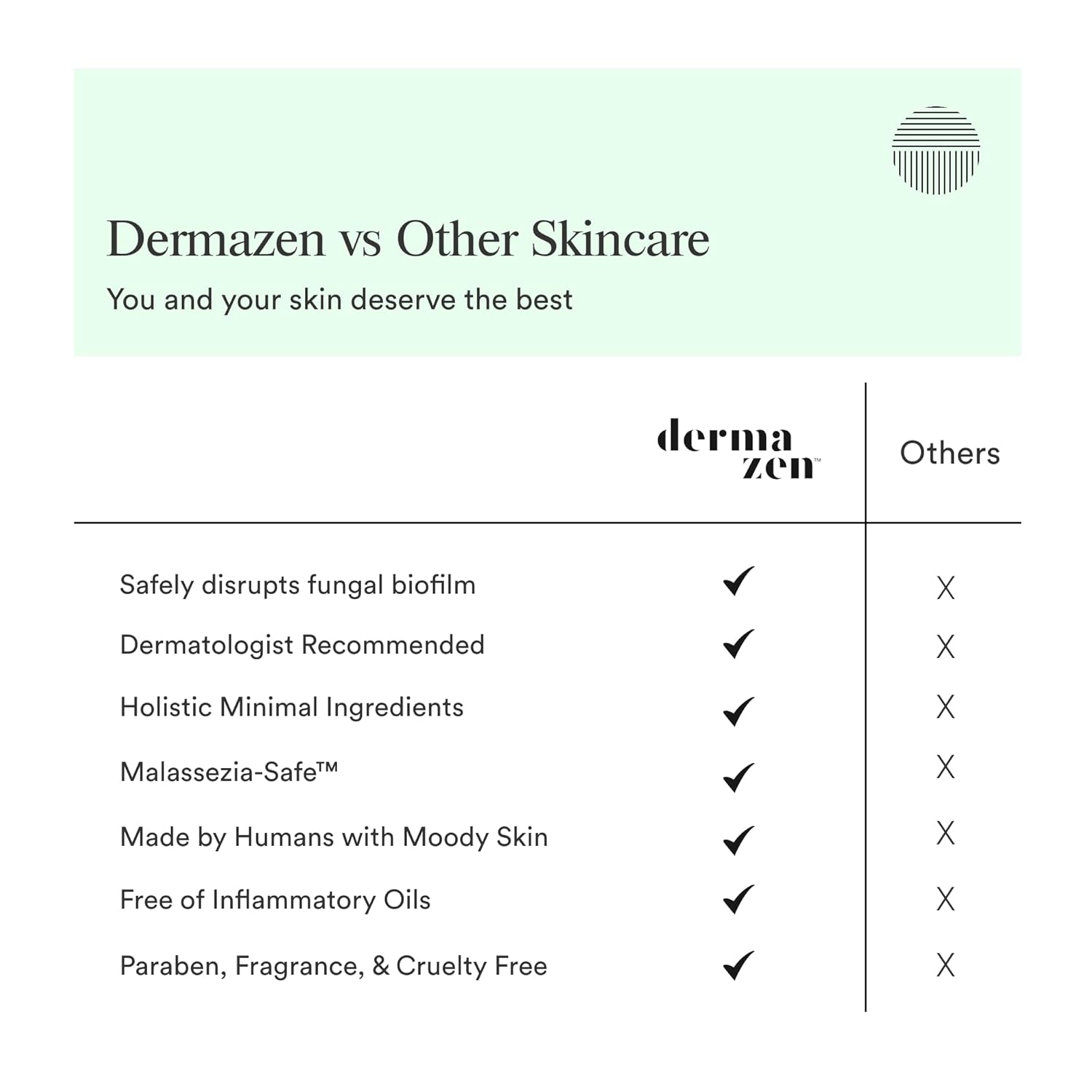 Gentle Purifying Facial Cleanser for Seborrheic Dermatitis Relief - 4 oz Bottle - Image 3