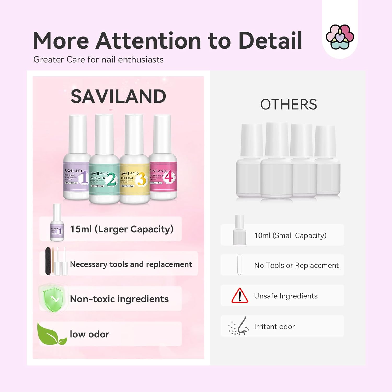 SAVILAND 4 Pcs 15ml Nail Dip Liquid Set Base Activator Top Coat Brush Saver - Image 4
