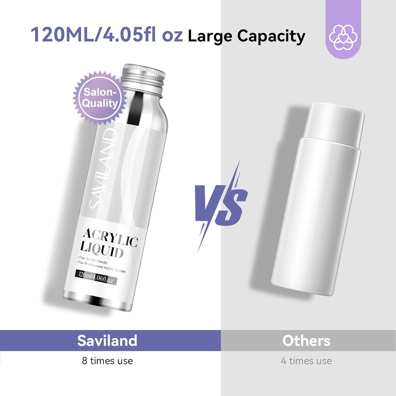 Saviland 4.06fl oz Acrylic Nail Liquid Set with Brush and Dappen Dish - Image 5