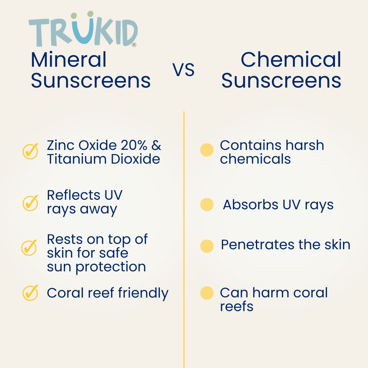 TruKid Eczema SPF30 Unscented 3.4oz Sunscreen Gentle Formula for All Ages - Image 5