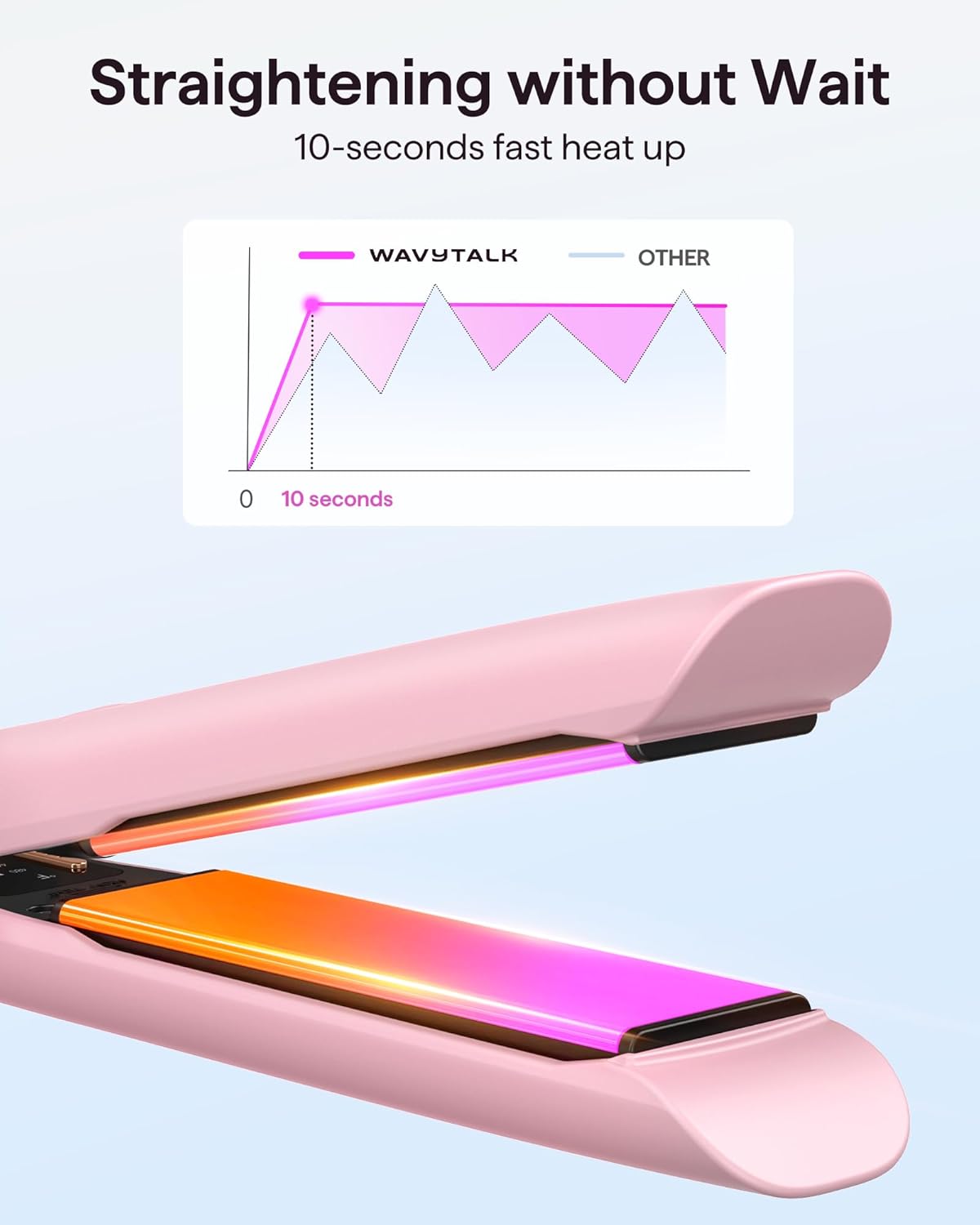 Wavytalk Professional 2-in-1 Titanium Flat Iron and Curler, 1.18 Inch Barrel, Fast Heat Up - Image 5