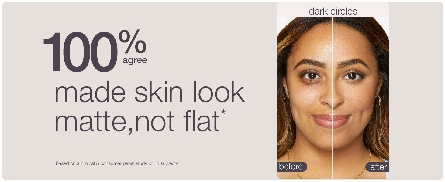100% agree it made skin matte not flat