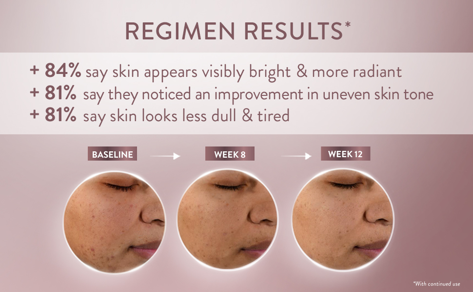 regimen