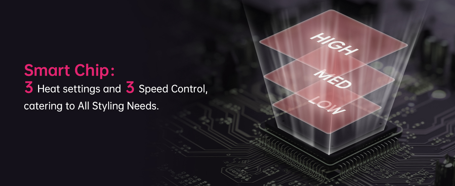 3 HEAT & 3 SPEED CONTROL