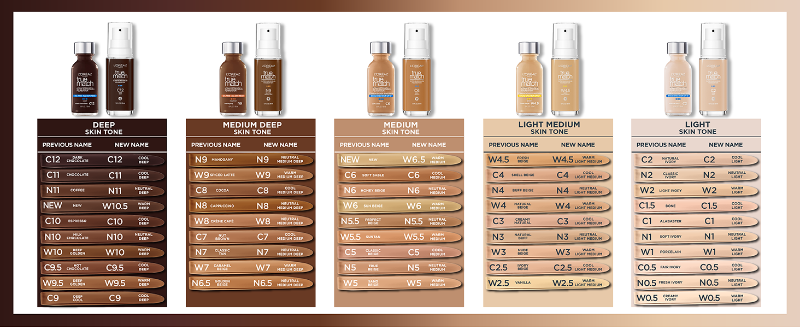 Old vs New shade education