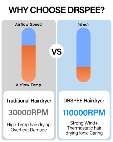 high-speed hair dryer