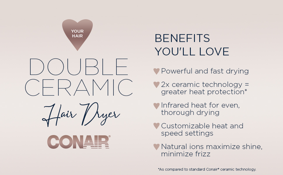 Conair Double Ceramic Hair Dryer is powerful and offers fast drying.