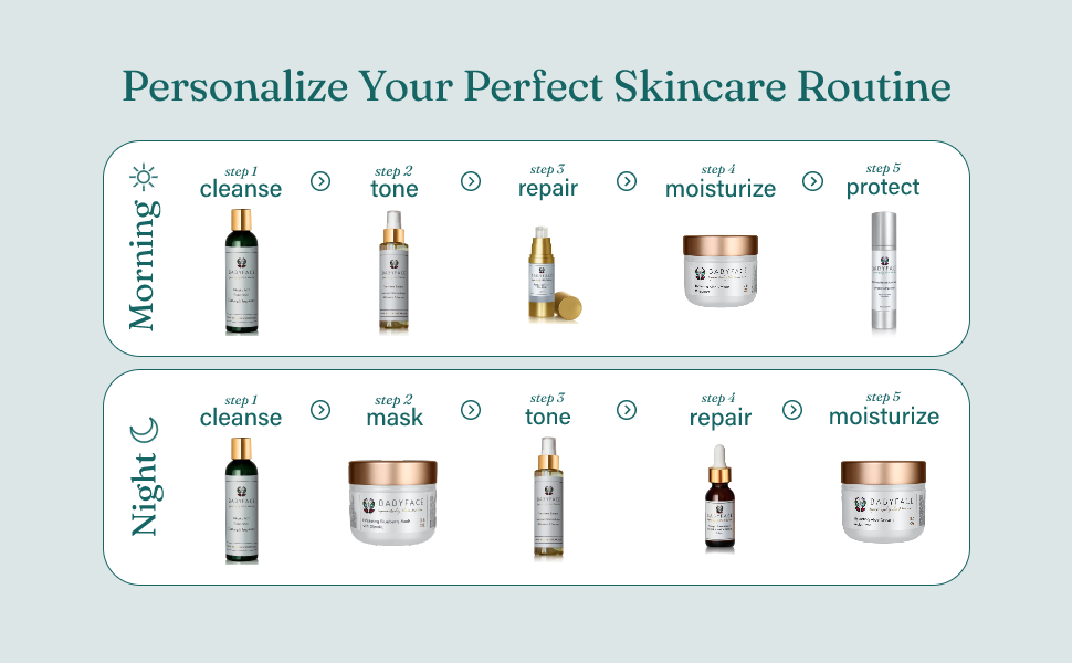 Personalize Your Perfect Skincare Routine