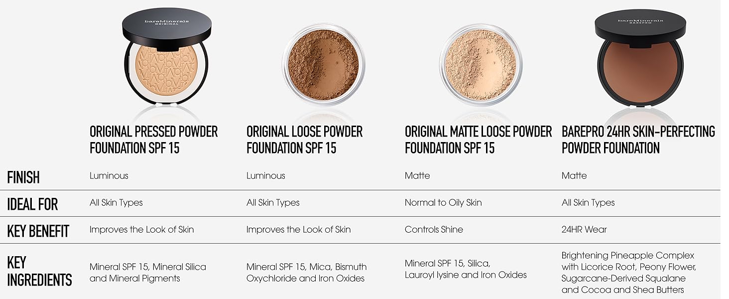 Bareminerals powder foundation comparison table