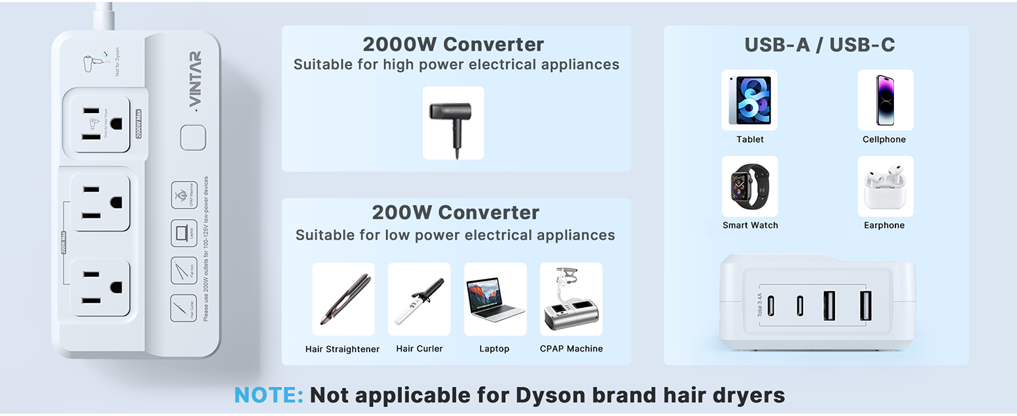 power converter for europe