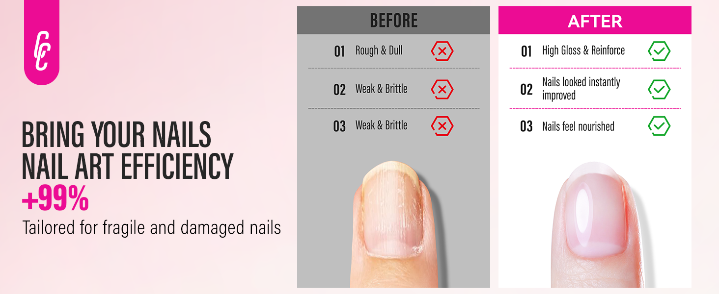 Nail Strengthener and Cuticle Oil for Women