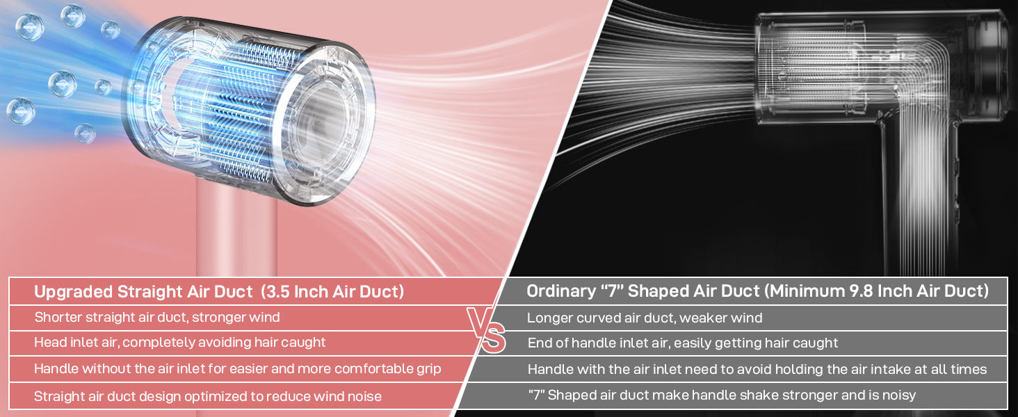 High Speed Hair Dryer