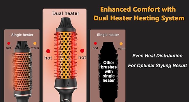 heated round ‌brush