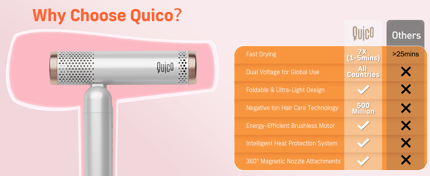 mini hair dryer