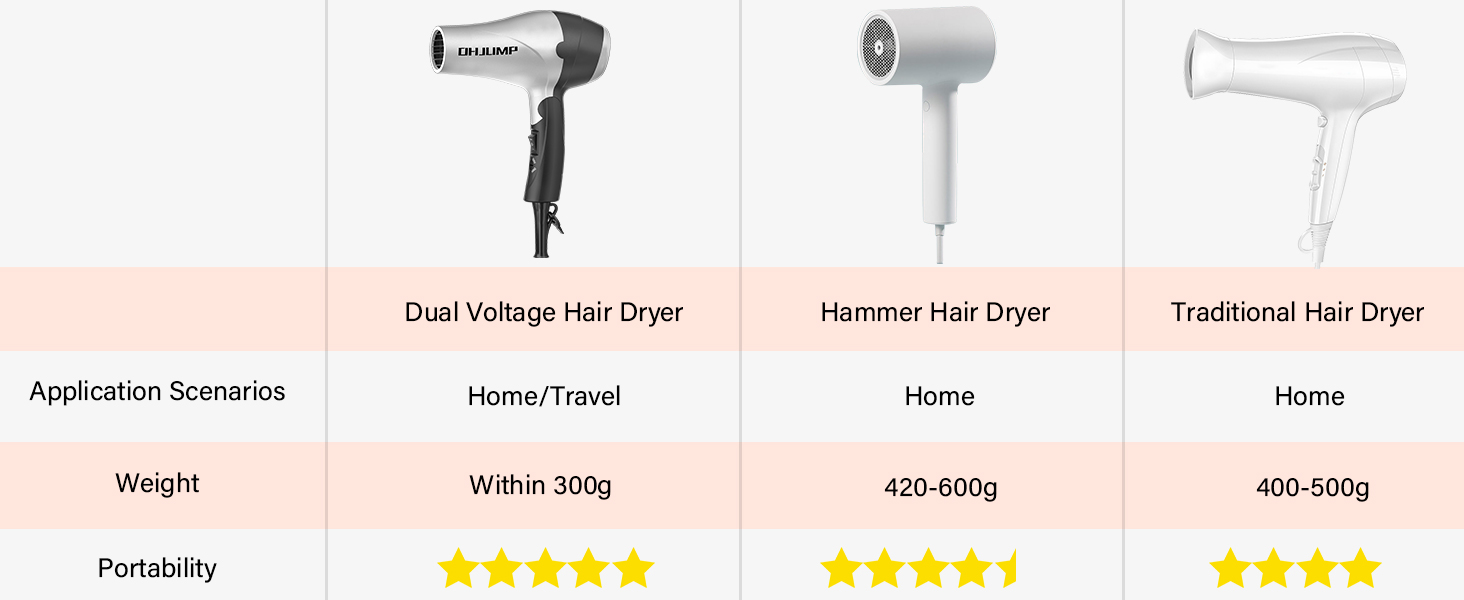 Hair Dryer