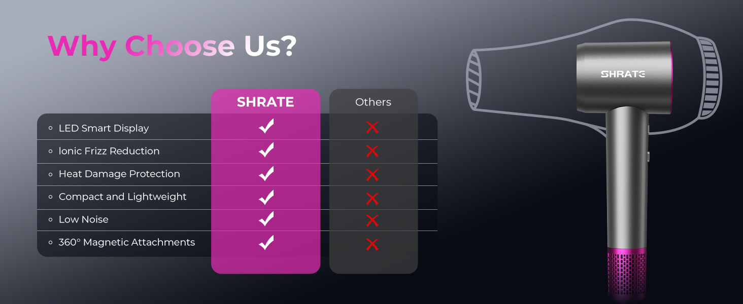 diffuser hair dryer