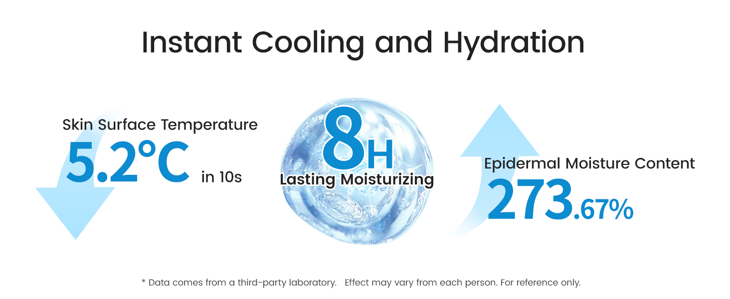 Cooling and Calming