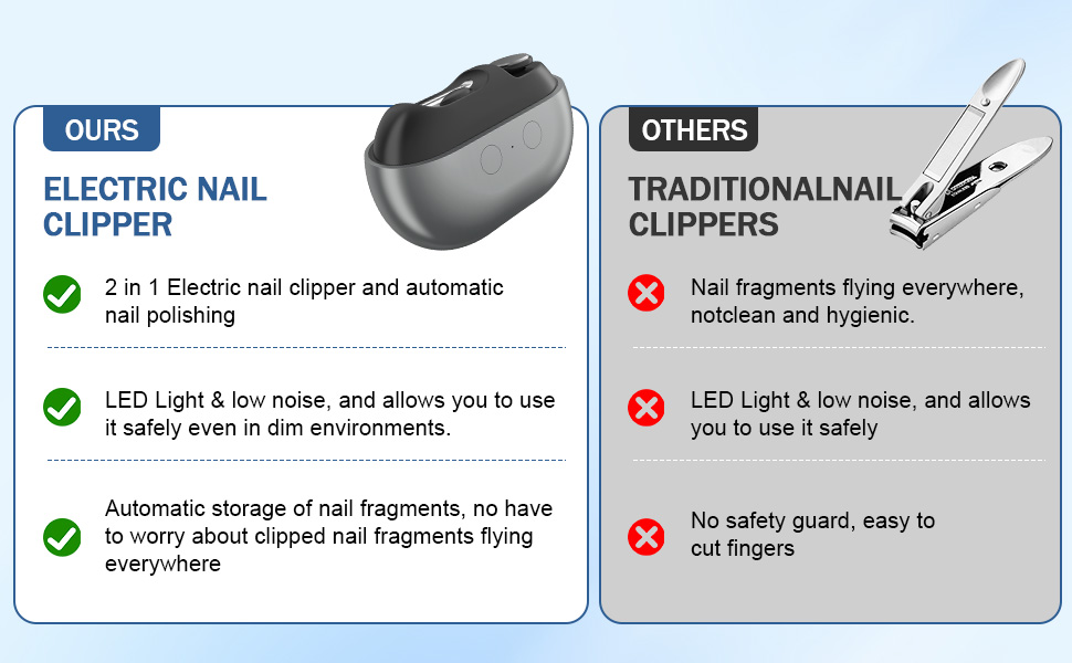 3 in 1 Electric Nail Clipper, Electric Nail Trimmer and Polisher