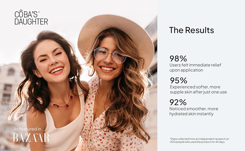 The results