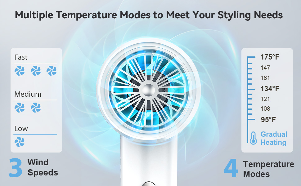 fast dryer