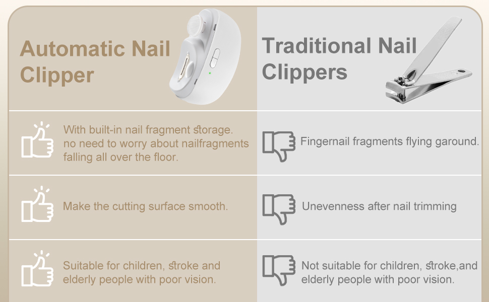 Electric Nail Clippers & Polisher
