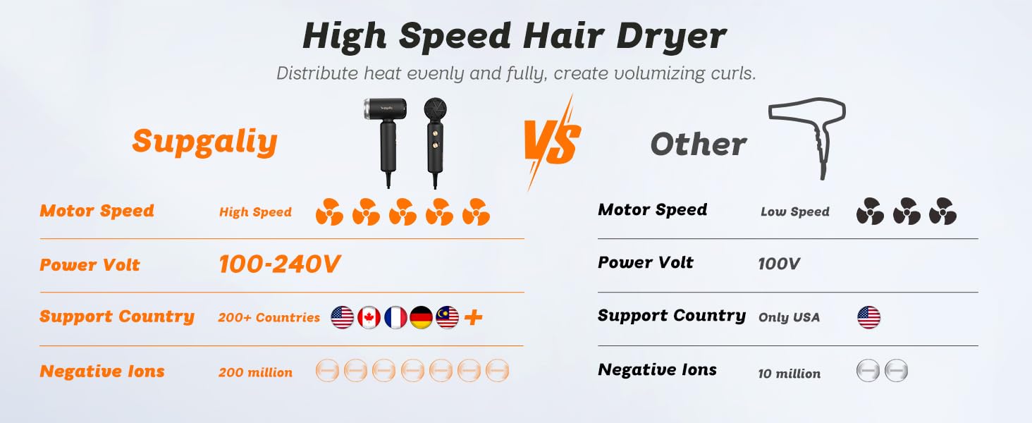 portable hairdryer