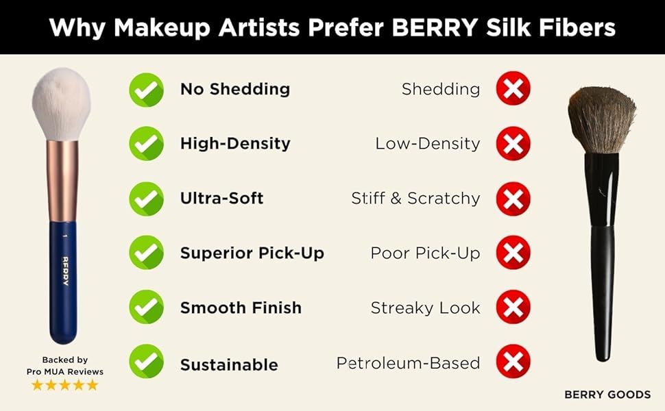 BERRY Blue Makeup Brush Set Superior Microcrystalline Silk Fibers