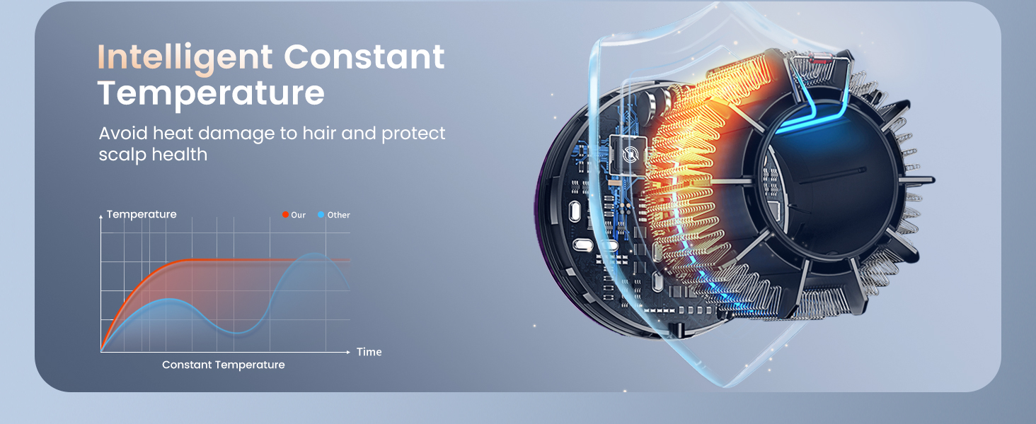 Intelligent Constant Temperature