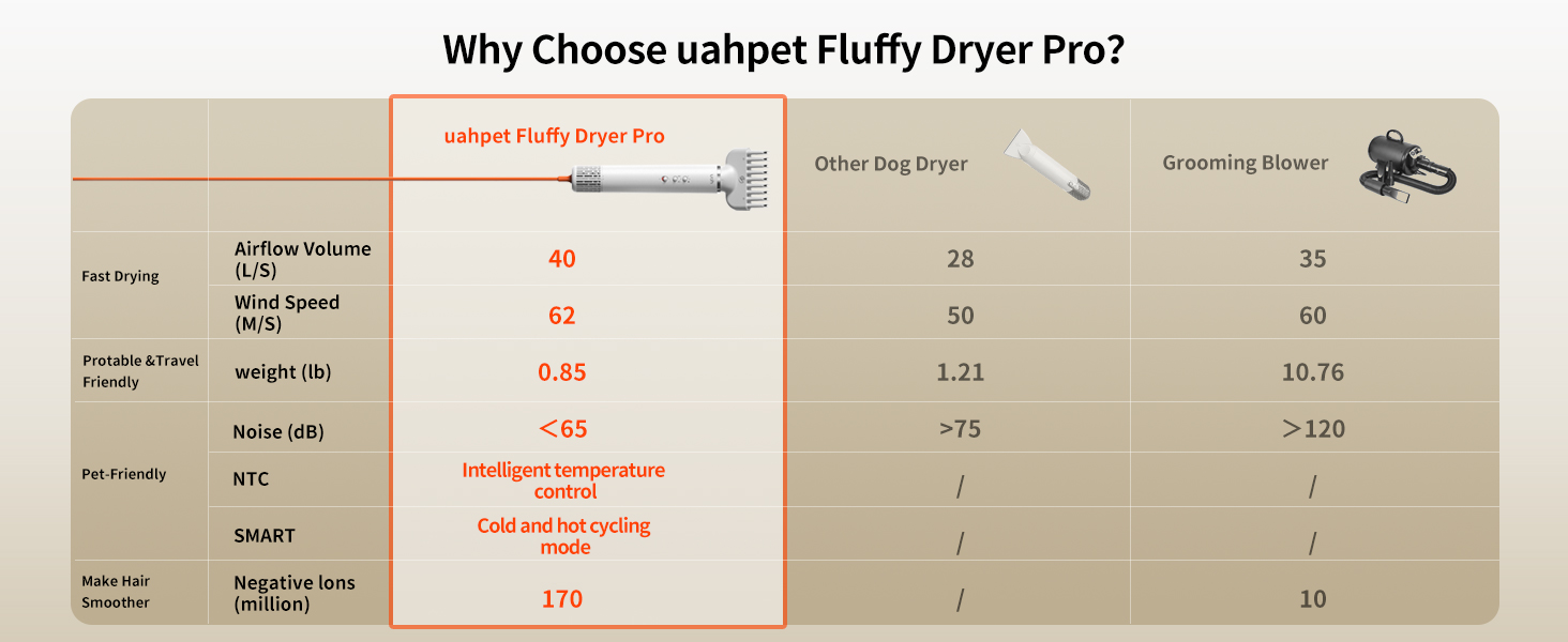 dog dryer