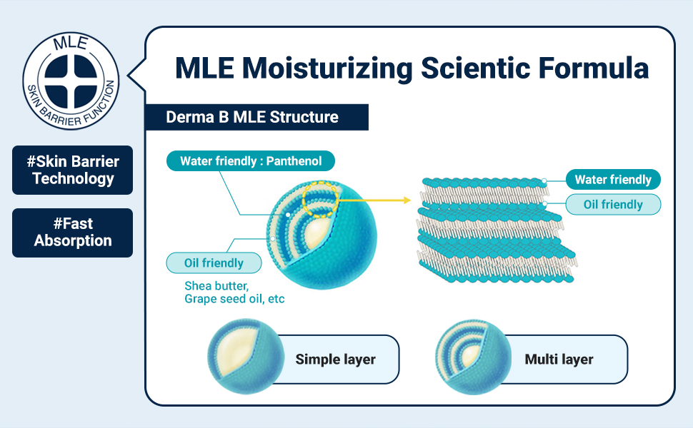MLE