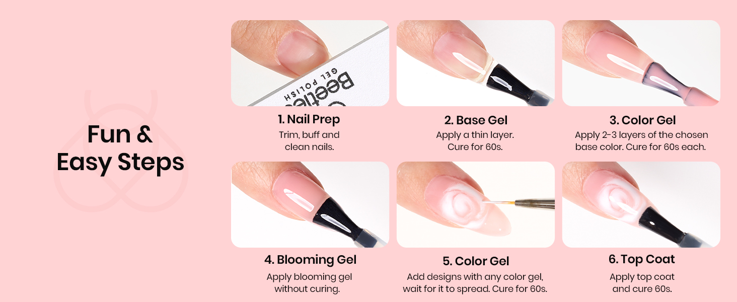 Beetles Hema Free Blomming Gel