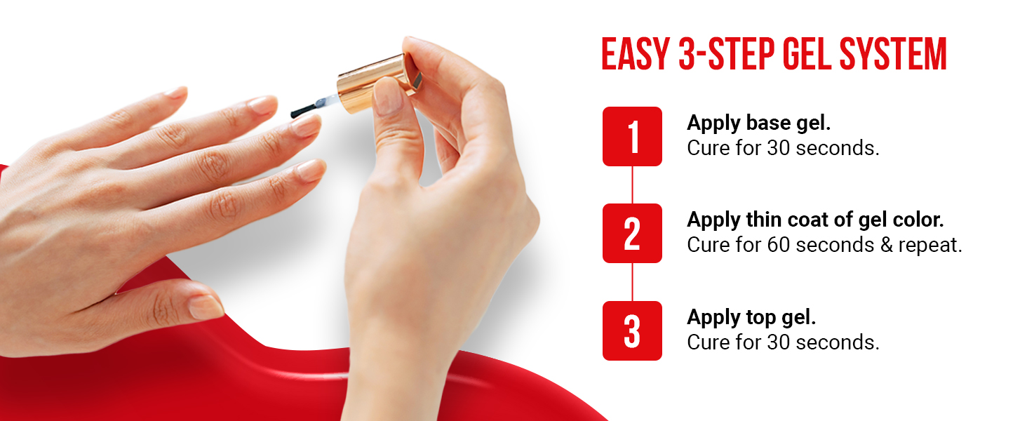 easy 3 steps system