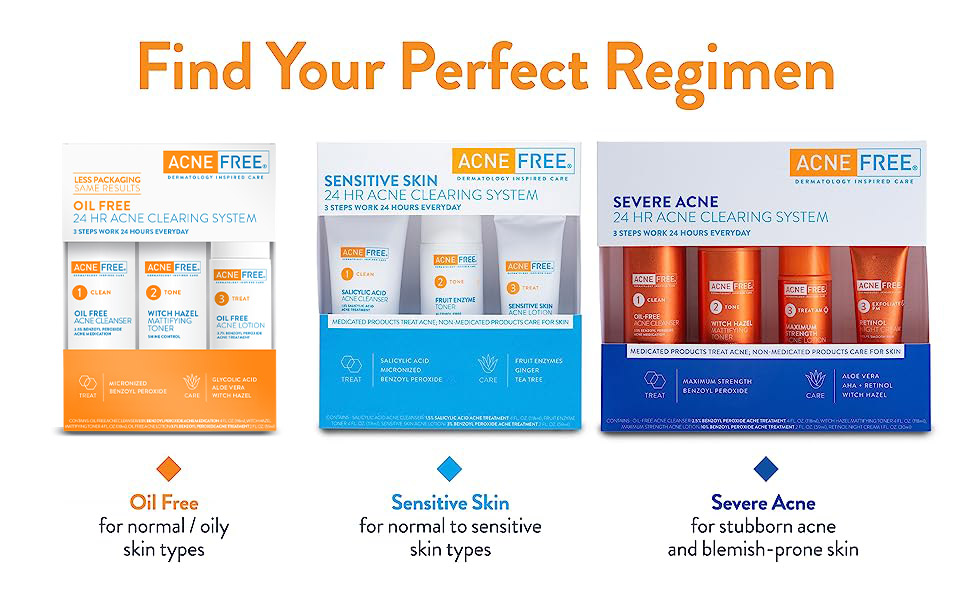 Find Your Perfect Regime