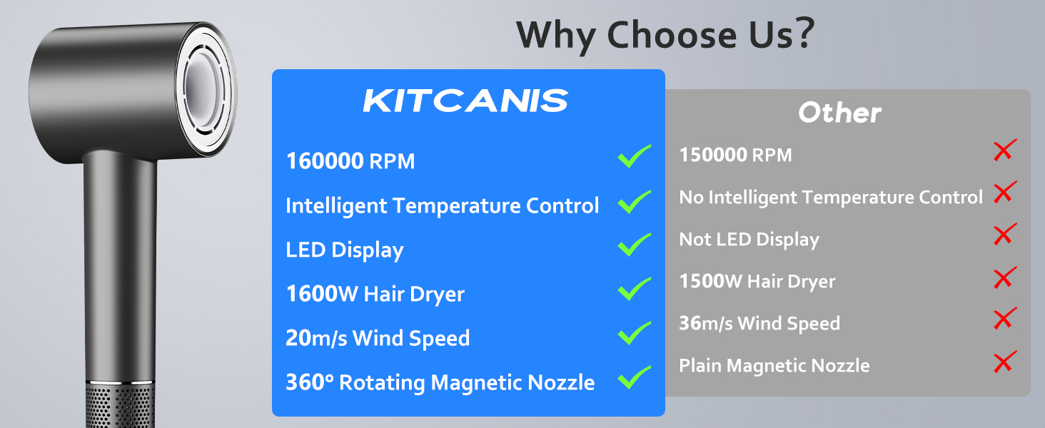 Hair Dryer, 160,000 RPM Professional High-Speed Blow Dryer 600 Millions Negative Ionic Hair Dryer