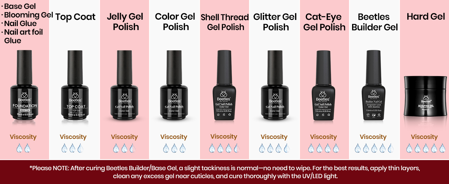 Beetles gel polish