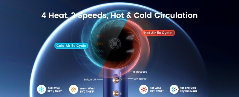 Higher temperature