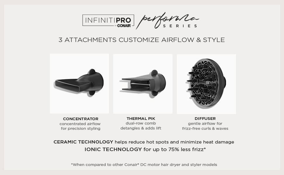 Includes 3 Attachments: Concentrator, Diffuser, and Thermal Pik.