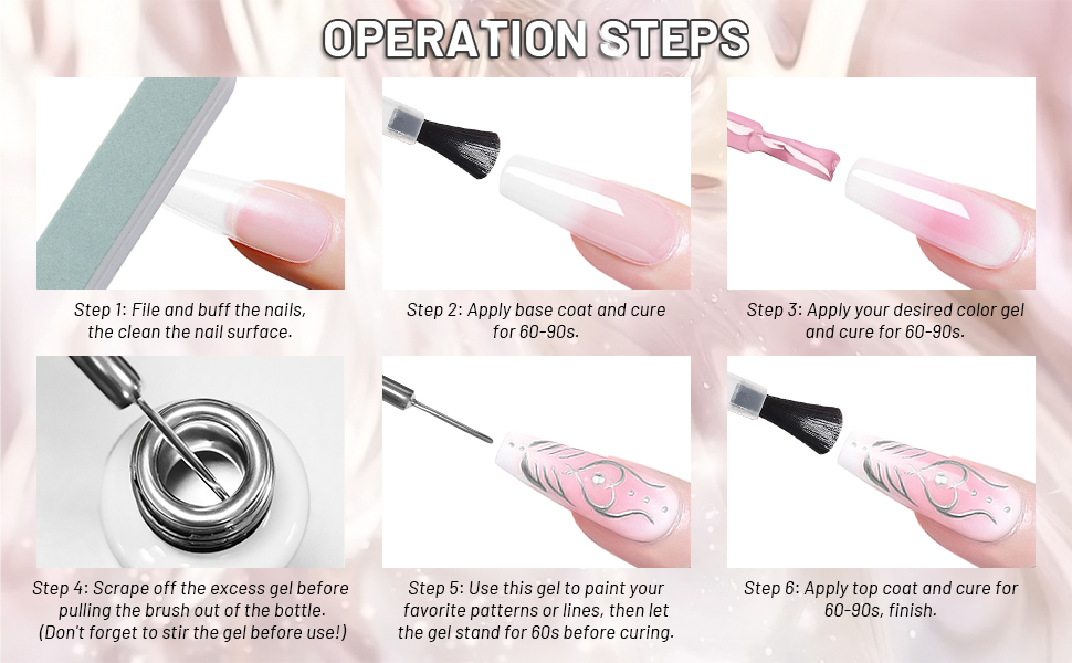 Operation Steps