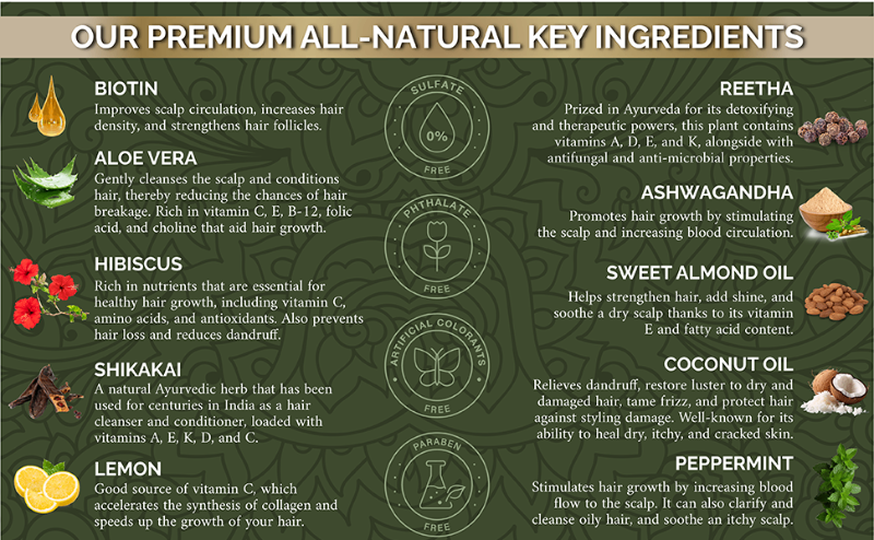 Ingredients part 1
