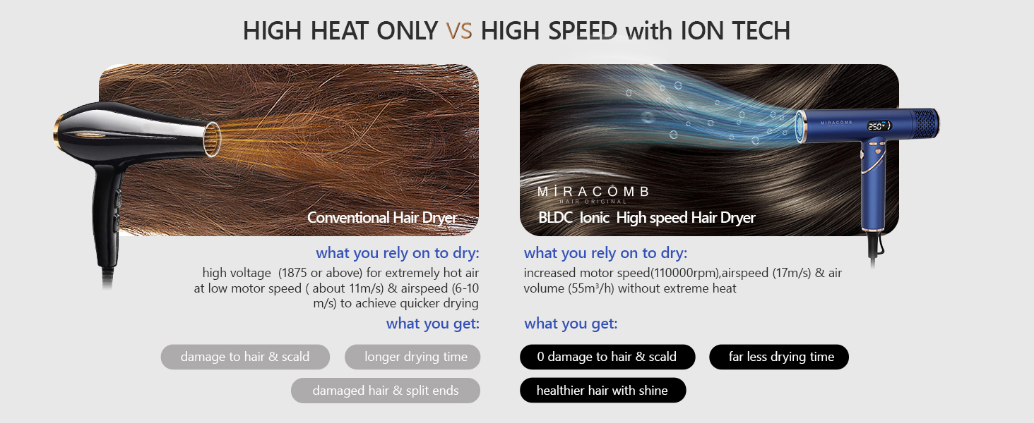MIRACOMB Foldable Hair Dryer Ionic Blow Dryer
