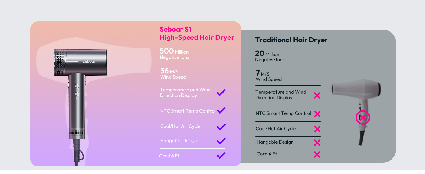 diffuser hair dryer