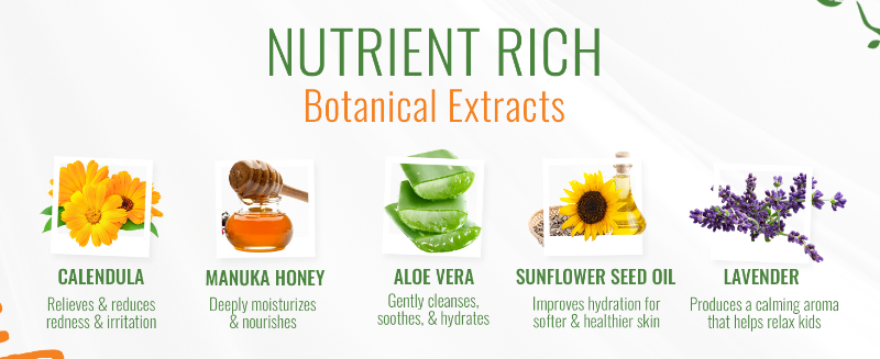 botanical extracts