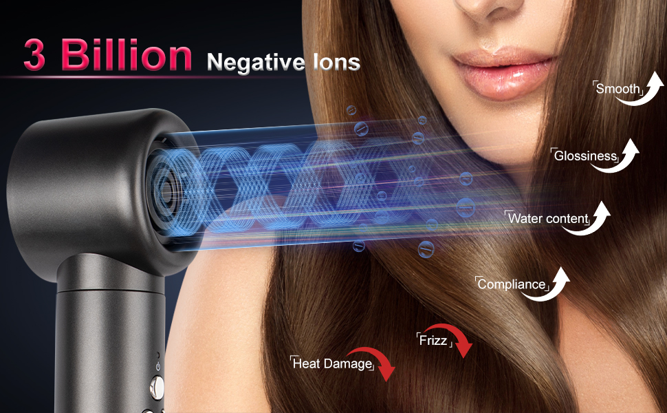 ions