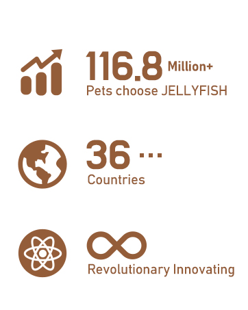 116.8 Million Pets choose JELLYFISH