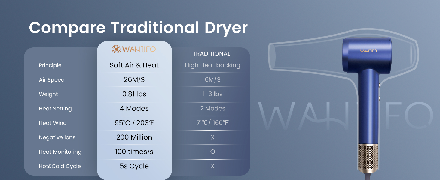 Compare Traditional Dryer