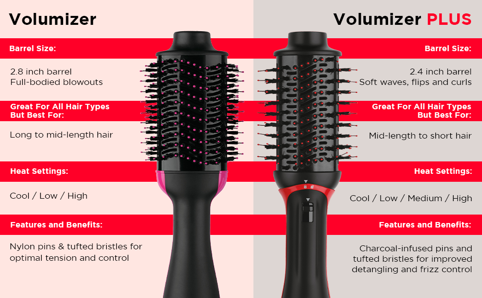 revlon volumizer volumizer plus long to mid length hair short hair heat settings hair dryer blow dry