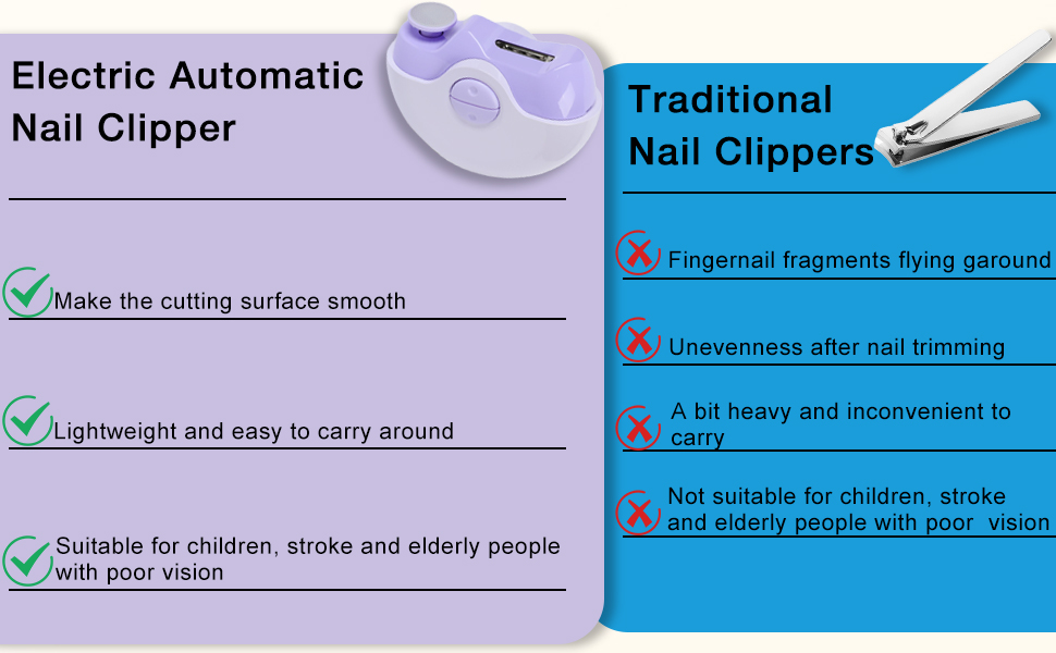 Electric Nail Clippers Can be Applies to Trim Nails of Everyone